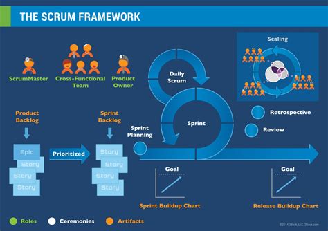 Scrum training. Things To Know About Scrum training. 
